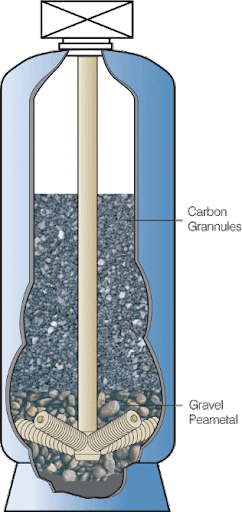 Aqua Best Carbon Filtration System image