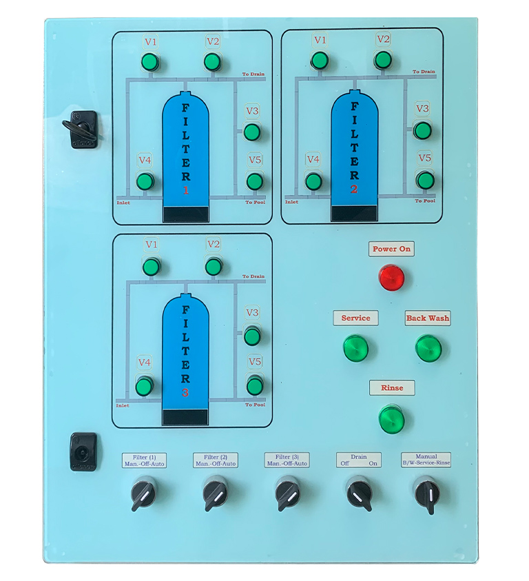 Aqua Best Control Panel Valve Manifold image